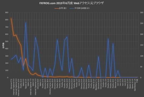 FXFROG_WebStat_2013June