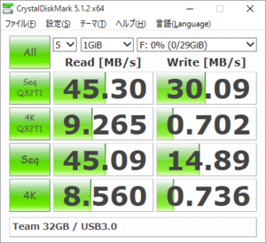 TEAMジャパン USB3.0メモリ 回転式 Turnシリーズ ベンチマーク（旧製品）