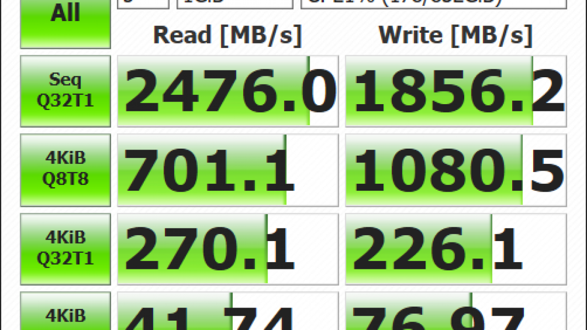 ICT] Lenovo Legion Y720 最新パーツ換装とベンチマーク結果 – FXFROG
