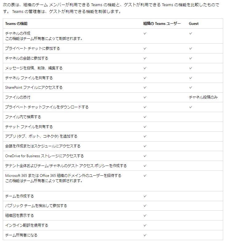 ゲストが利用できる Teams の機能