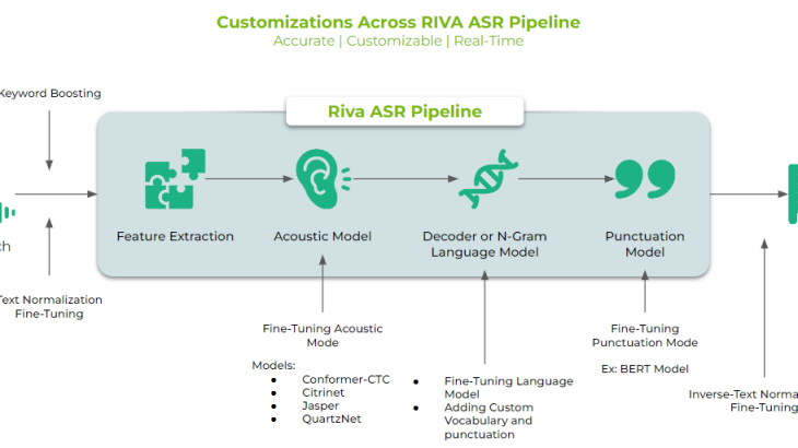 customization-asr-pipeline-diagram