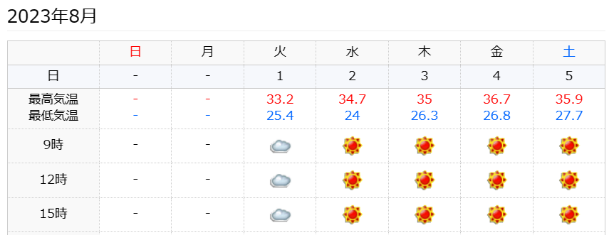 東京都の過去の天気